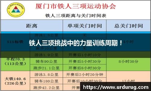 铁人三项挑战中的力量训练周期 !